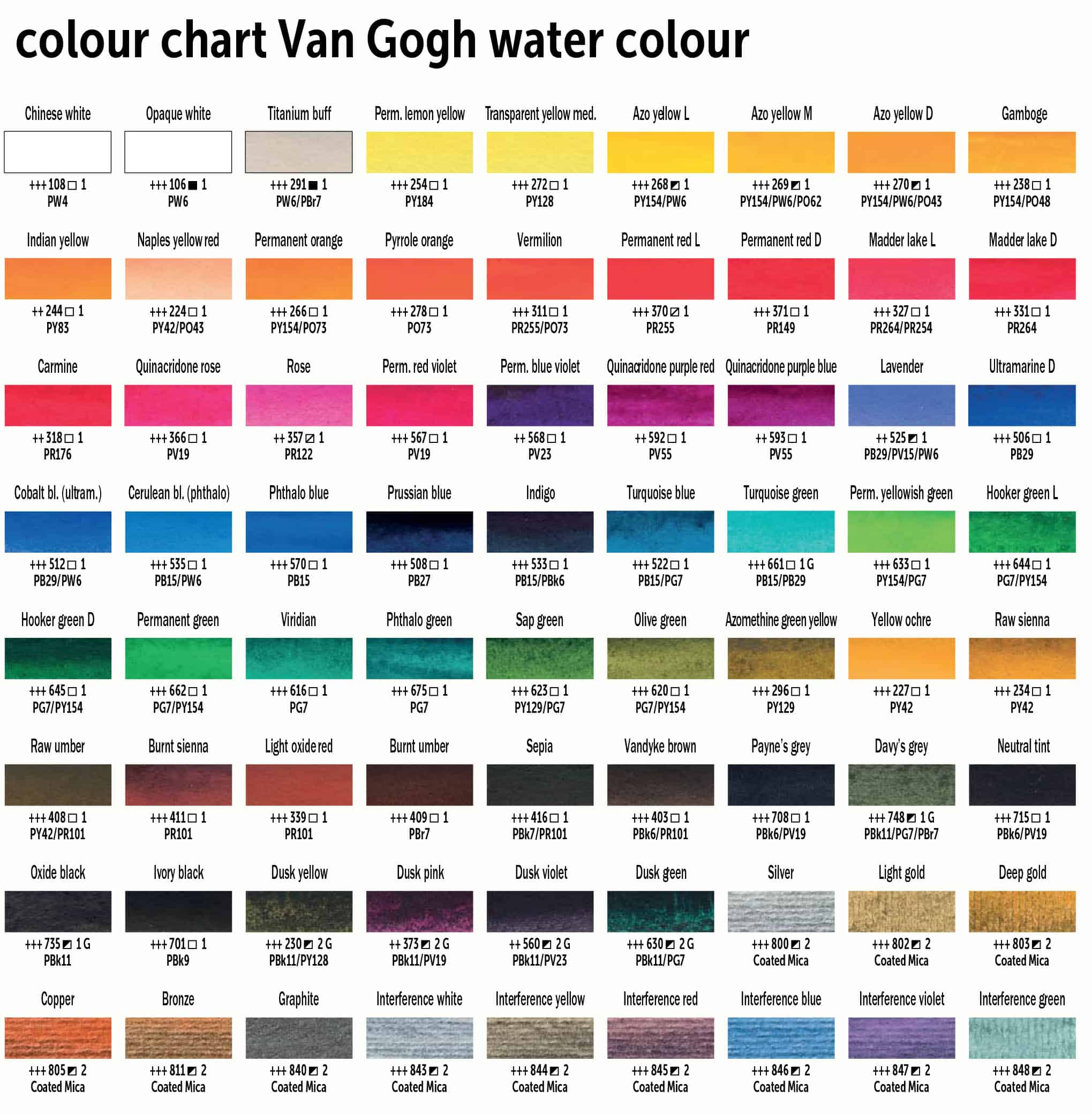 van gogh water colour 